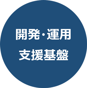 開発・運用支援基盤