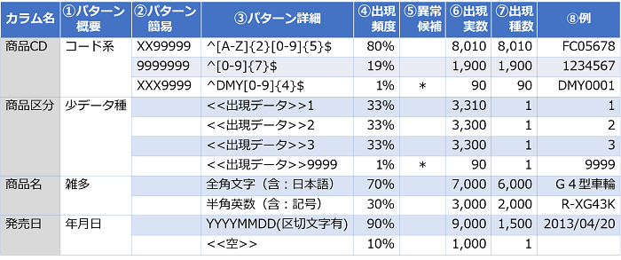 分析結果の例（イメージ）