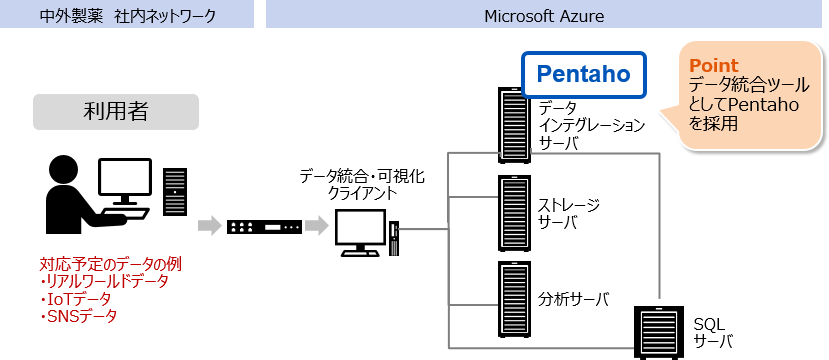 PentahoC[W