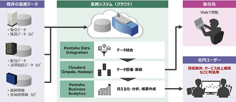 PentahoC[W