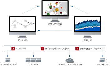 Pentaho