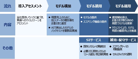 AT/PRC XRAOT[rX̗p菇̗