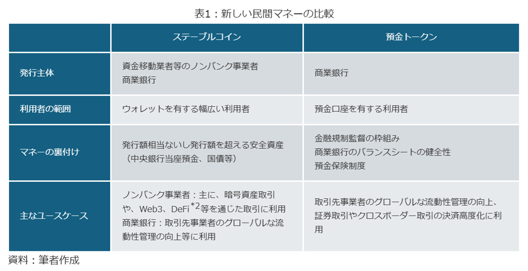 明治大学政治経済学部 様「ステーブルコインの登場と決済システムの将来像」図