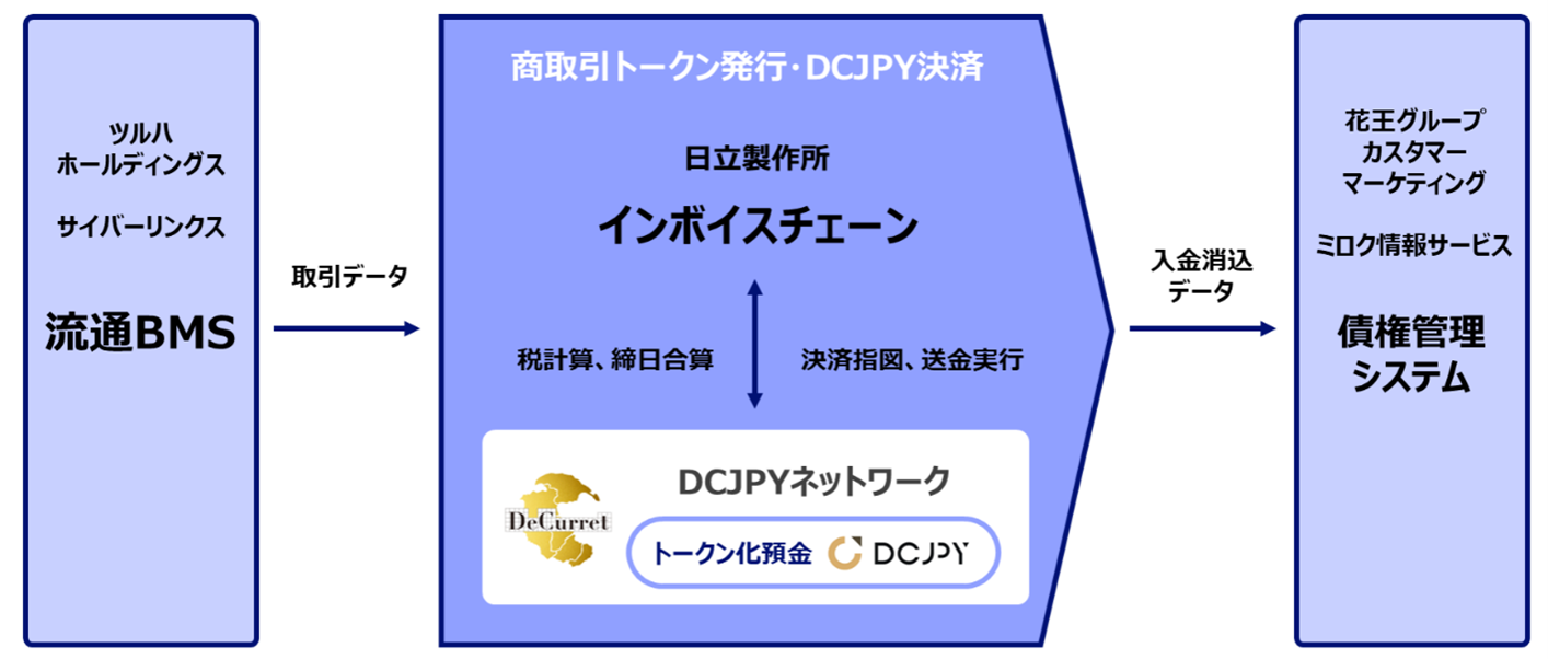 図:実証実験のスキーム図