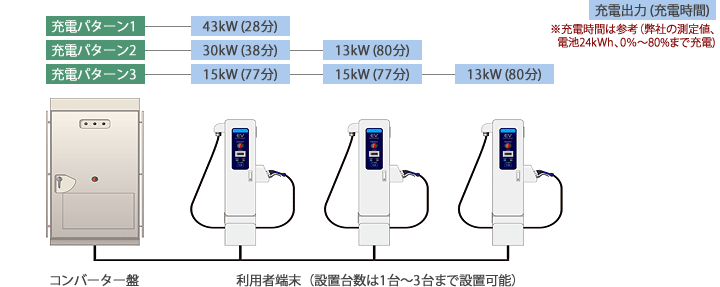 受電パターン図