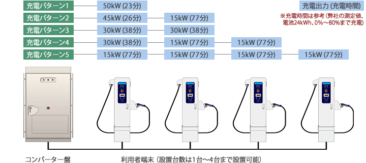 受電パターン図
