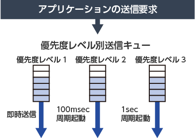 gtBbN̐ɂ郊A^CʐM̊Tv}