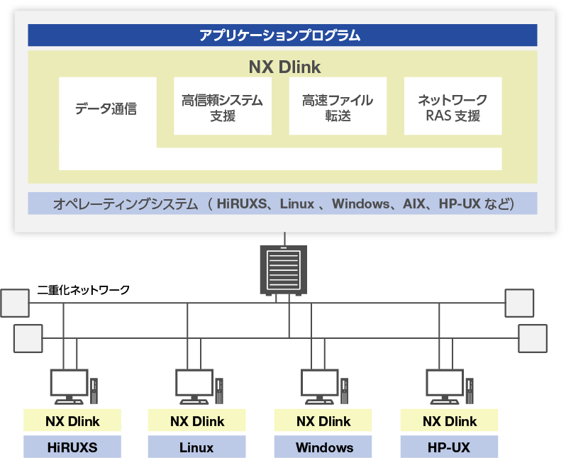 NX Dlink̃VXe\}