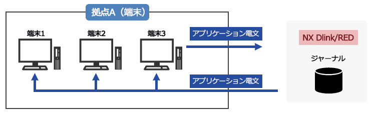 Pƃm[hŃICԂɋ߂eXg̊Tv}