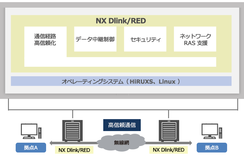 NX Dlink/RED̃VXe\}