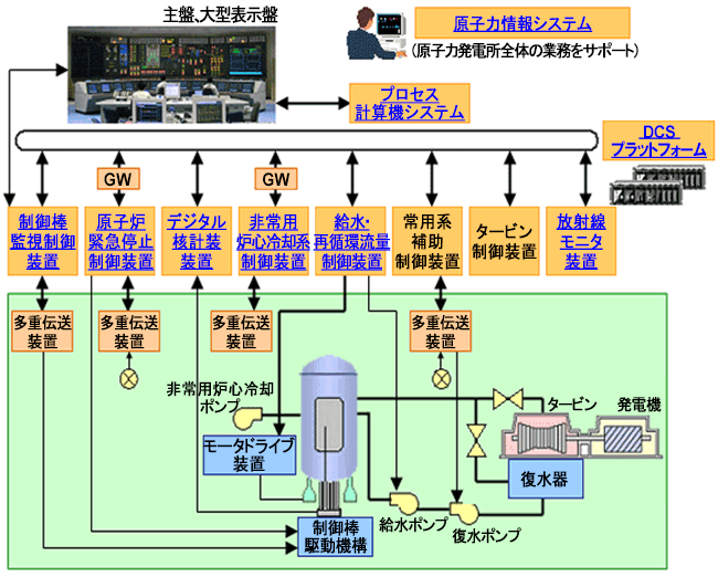 原子力発電システム 発電制御システム 日立