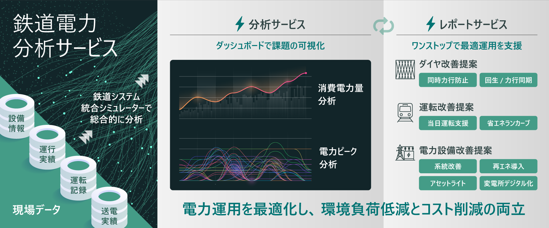 鉄道電力分析サービス