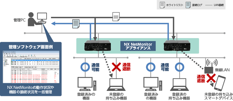 NX NetMonitor̃C[W