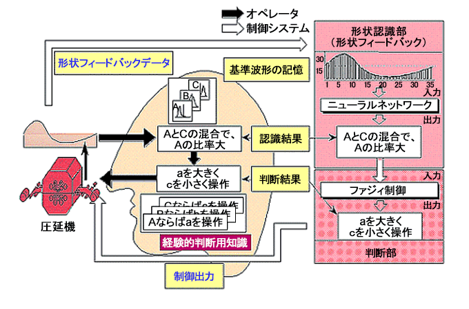 x`󐧌Zp̉}