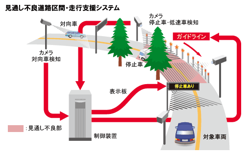 監視モニター画像処理システム 道路交通ソリューション 日立