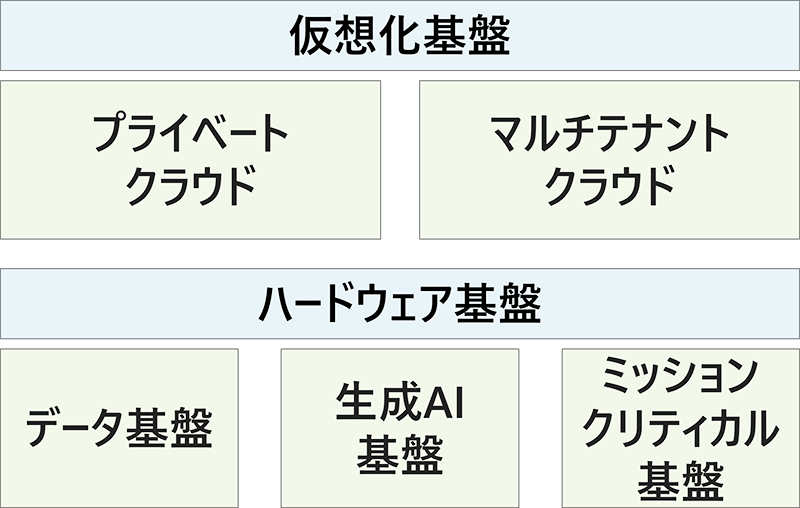 IT��Ղ̃��_�i�C�Y���r�W�l�X�����̌�