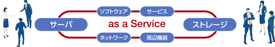 as a Service