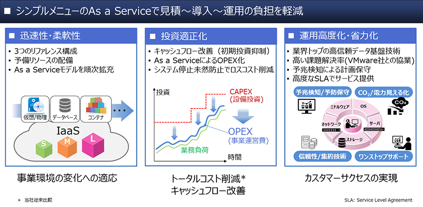 Vvj[As a ServiceŌρ``^p̕Sy