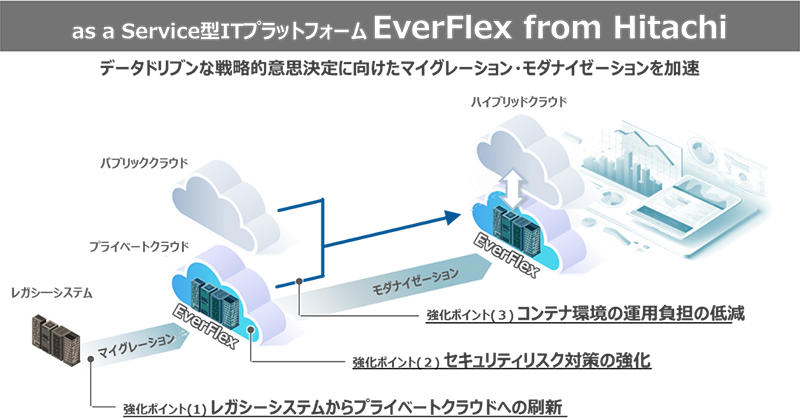 as a Service ^ IT vbgtH[ EverFlex from Hitachi