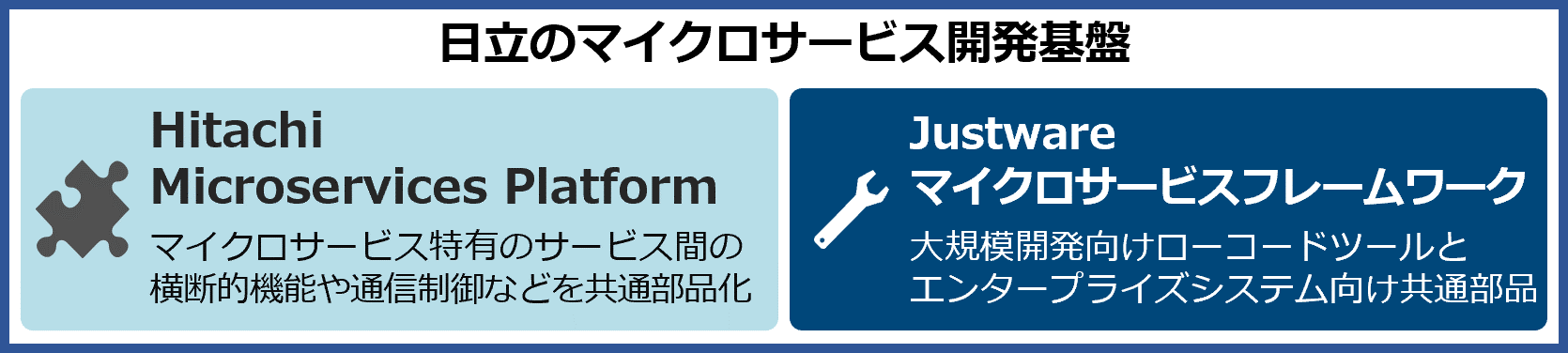 ̃}CNT[rXJՂ̊TvFuHitachi Microservices Platformv}CNT[rXL̃T[rXԂ̉fI@\ʐMȂǂʕiBuJustware }CNT[rXt[[NvK͊J[R[hc[ƃG^[vCYVXeʕiB