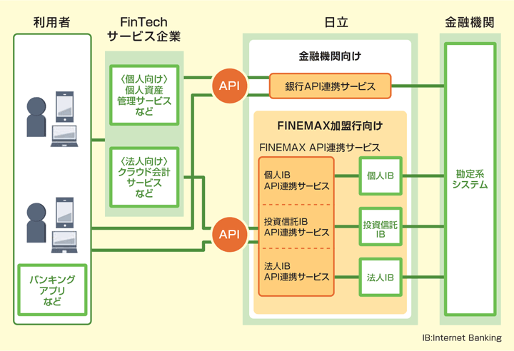 }1u ZAPIAgT[rXṽC[W