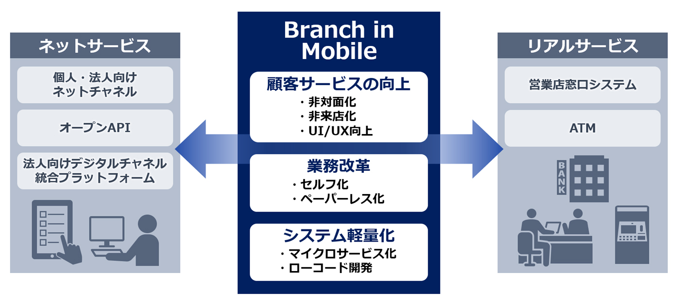 }PFBranch in Mobile̊TO}