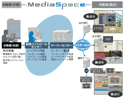 [C[W]}`fBARecǗvbgtH[@MediaSpace