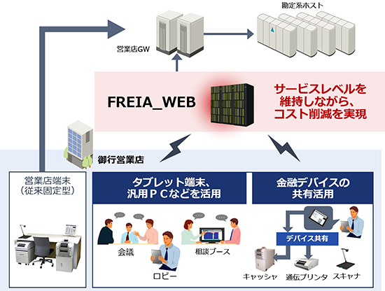 [C[W]FREIA_WEB̊Tv