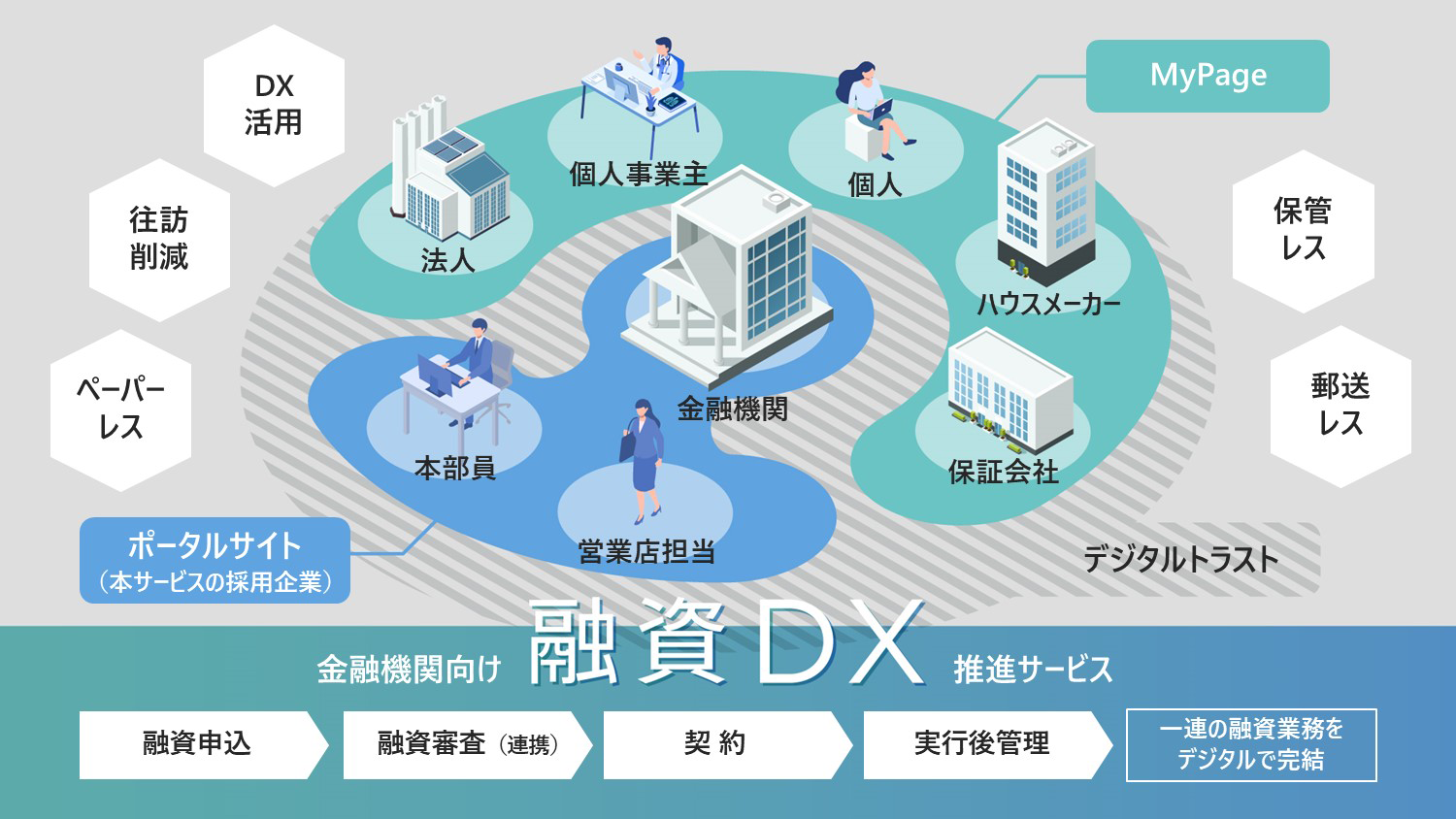 金融機関向け融資DX推進サービス：金融ソリューション：日立