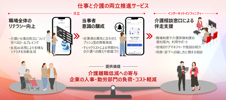 仕事と介護の両立推進サービス_図版デザイン