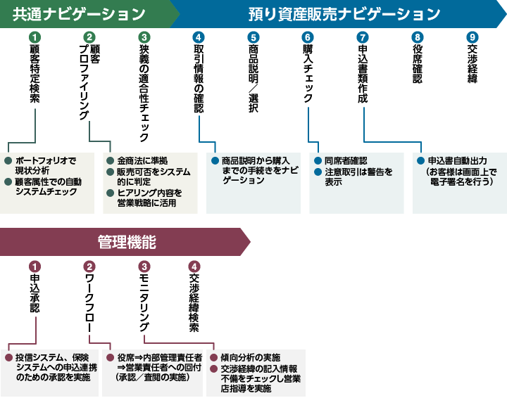 ^CRM\[V -a莑Y̔@\-̃irQ[V@\Tv