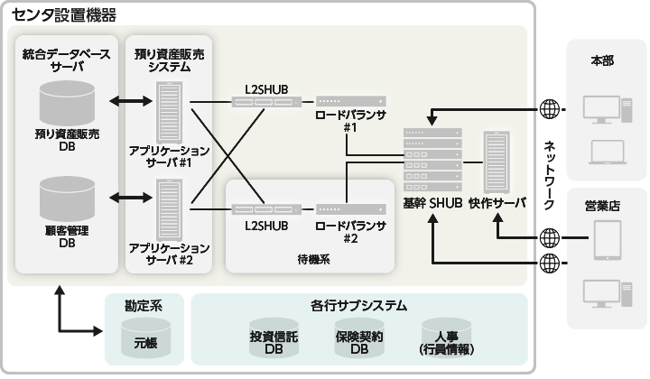 ^CRM\[V -a莑Y̔@\-̃VXe\