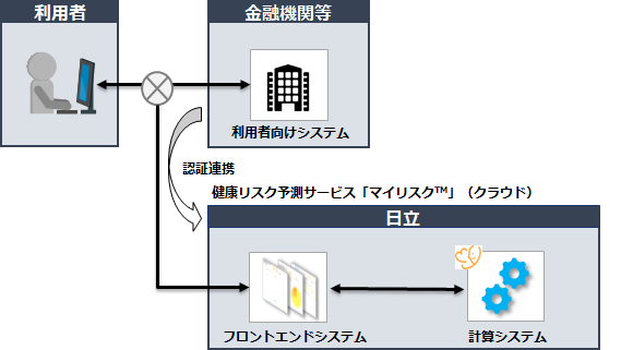 SaaS^VXeC[W/T[rXC[W