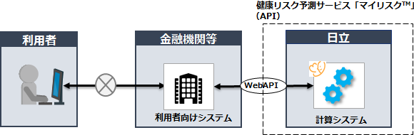 APIサービス型システムイメージ/サービスイメージ