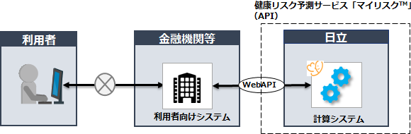 APIT[rX^VXeC[W/T[rXC[W