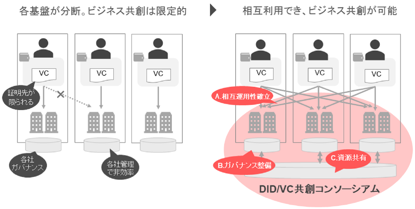 DID/VCpT[rX񋟁A܂͌Ji߂ĂƊeЂ̎dl{AƉfŎdl̂荇킹Kvȗ̈肵ȂΉj𐮗