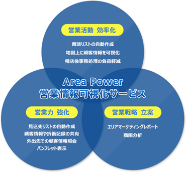 Area Power 営業情報可視化サービス