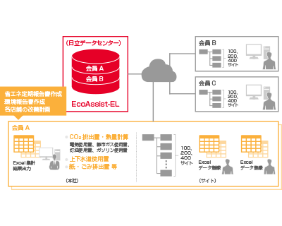 SaaS^ǗT[rXuEcoAssist-Enterprise-Lightv