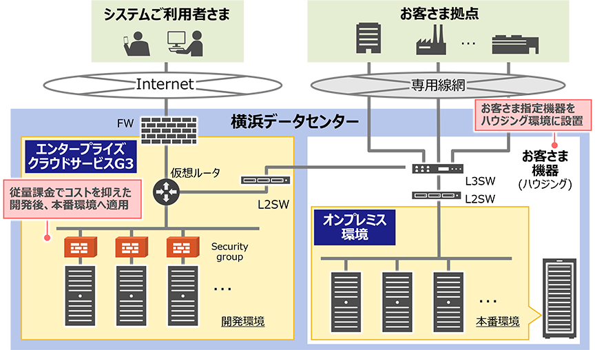 セールスポイント2