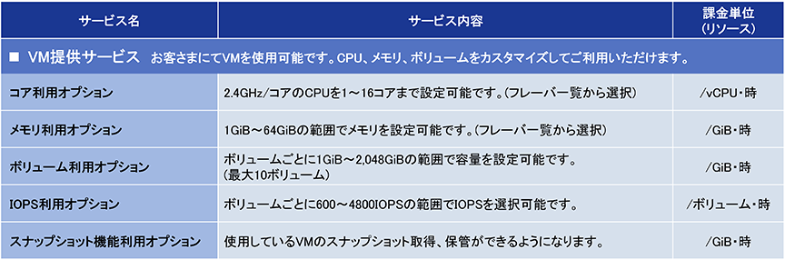 サービスメニュー