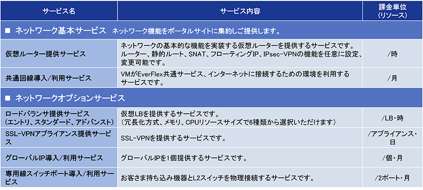 サービスメニュー