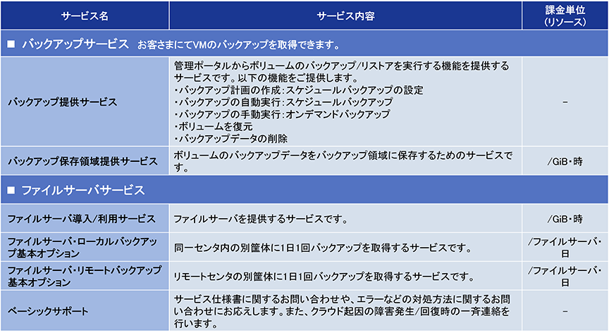 サービスメニュー