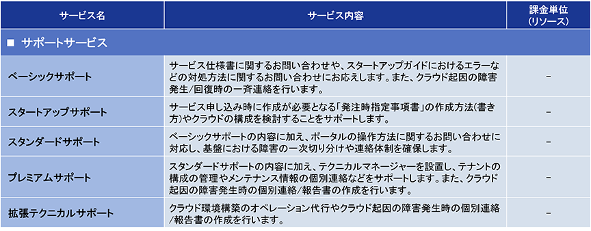 サービスメニュー