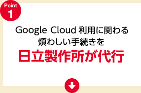 Google Cloud pɊւς킵葱쏊s
