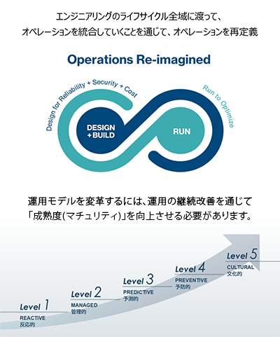 Hitachi Application Reliability Centers (HARC) T[rX