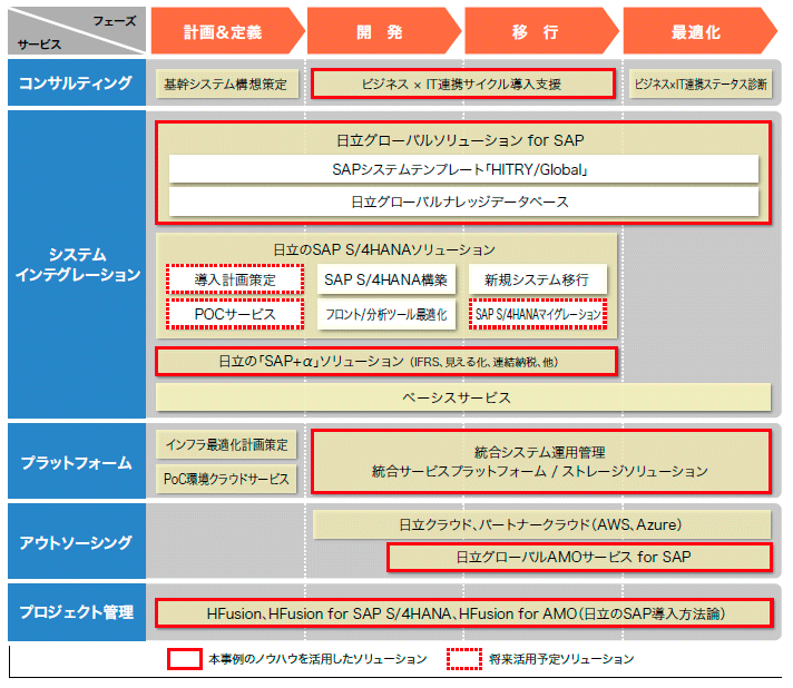 }2FSAP\[V}bv