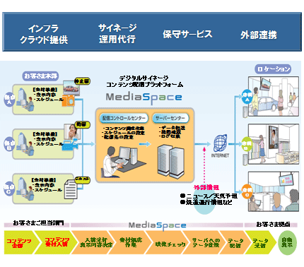 摜FfW^TCl[W\[VuMediaSpacev