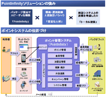 摜F|CgǗ\[VuPoint Infinityv