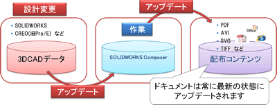 摜FSOLIDWORKS Composer̂͂炫