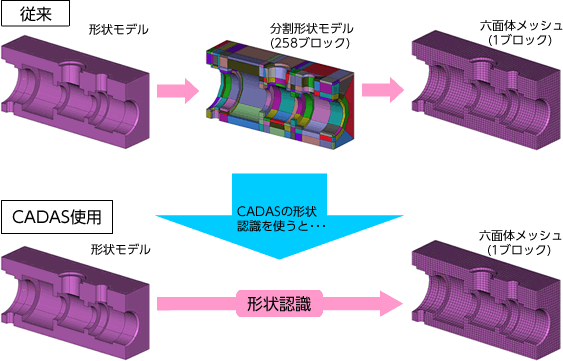 }\FZʑ̃bV̍쐬Ԃ啝ɒZk